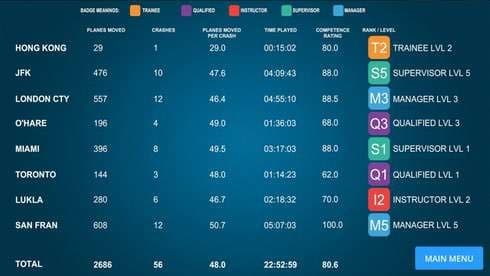 疯狂机场3D: 卷2 screenshot 3